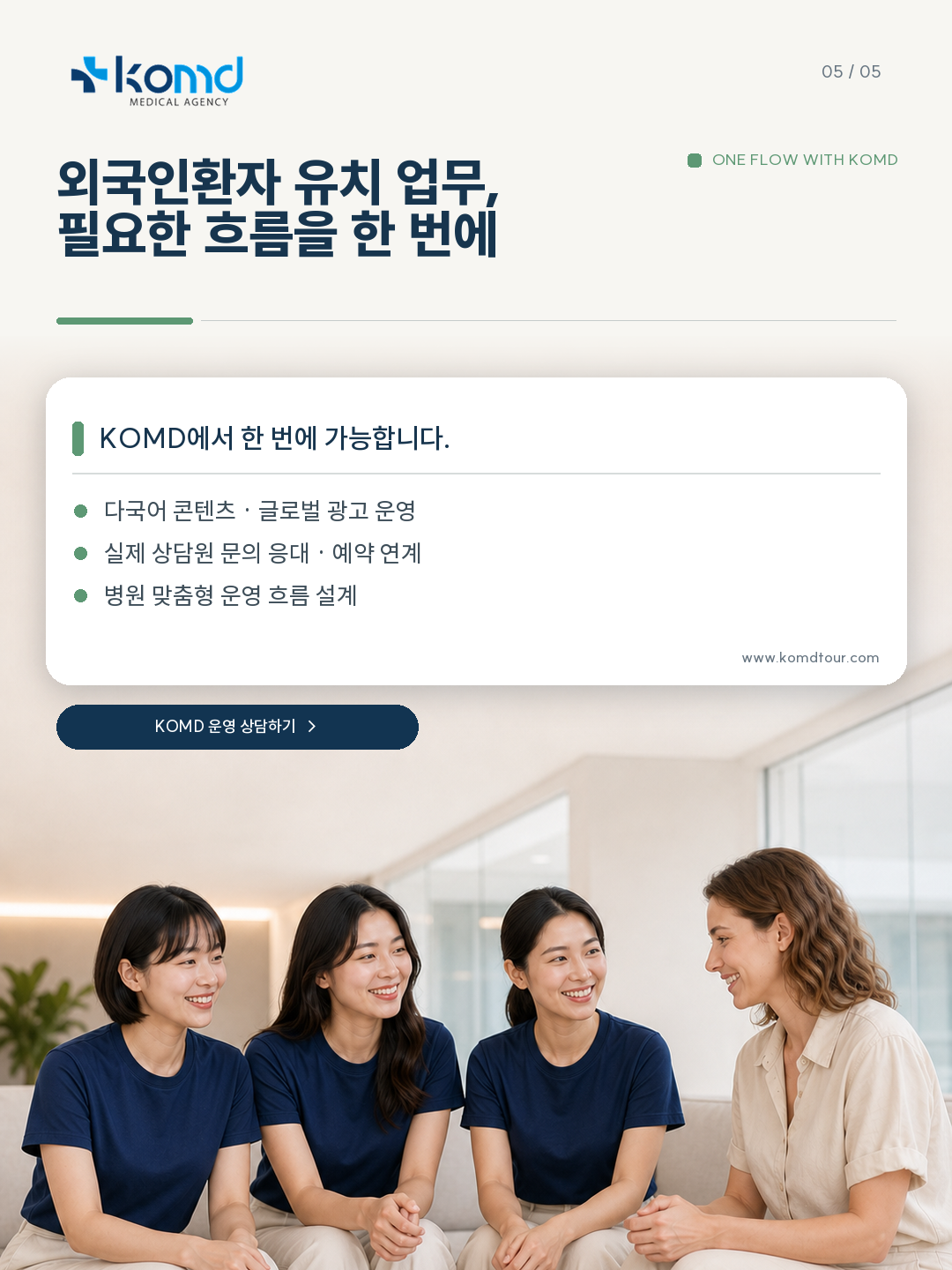 외국인 환자 유치 업무를 한 번에 연결하는 KOMD 운영 흐름